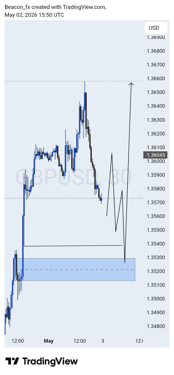 Beaconfx_💲 tweet media