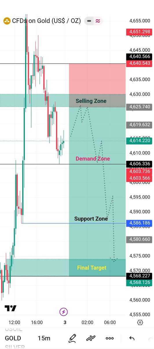 tradewithus97's tweet image. #GOLD Will Crash On Next Week 🥹