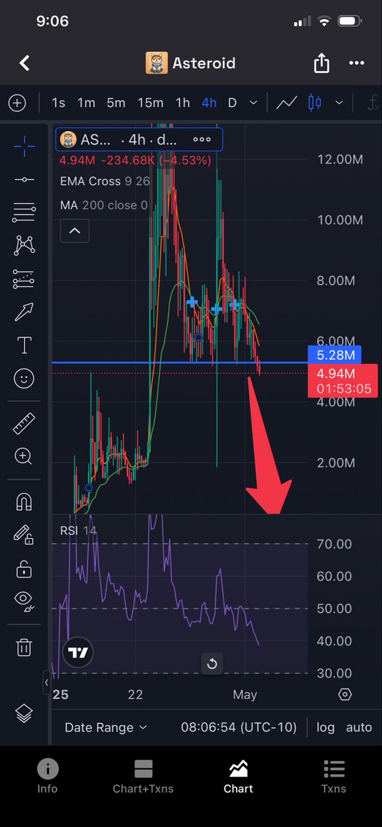 King Of Markets tweet media
