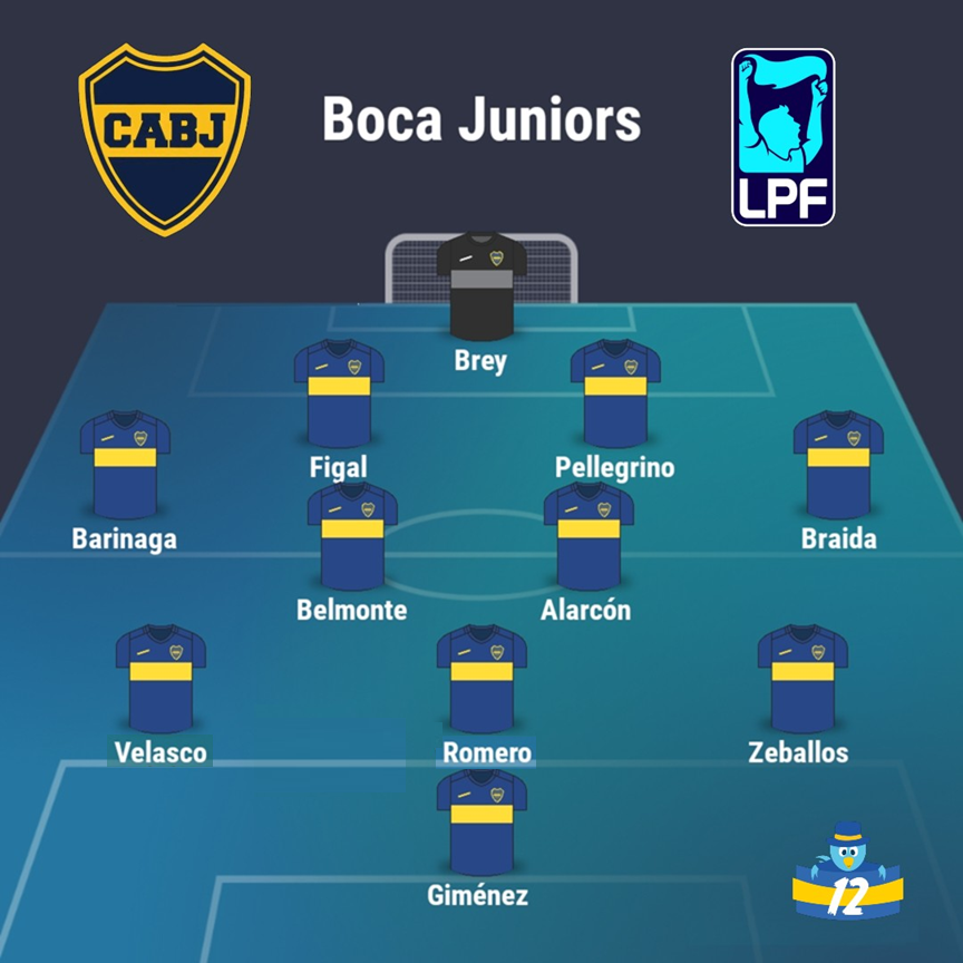 Boca Juniors - La12Tuittera tweet media
