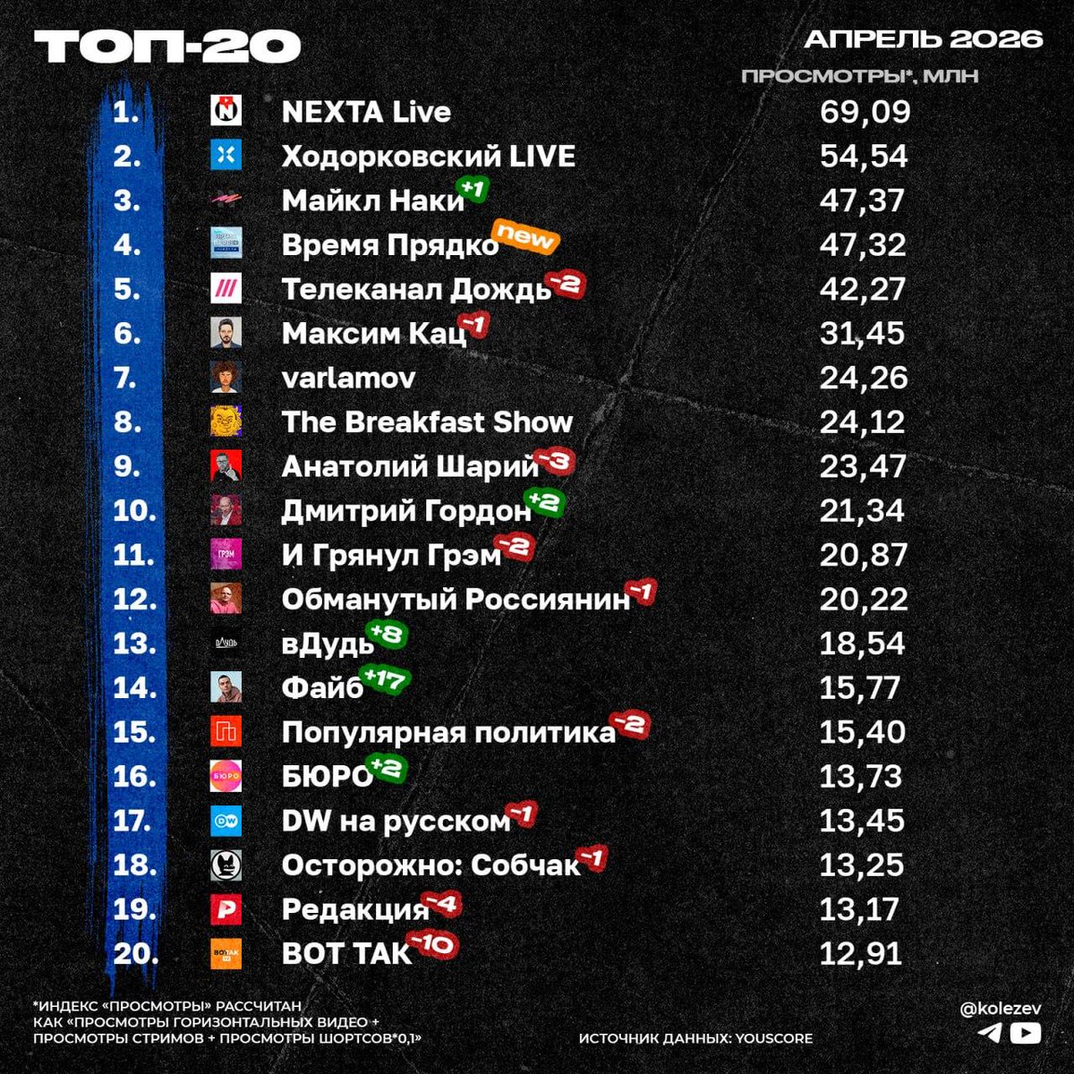 NEXTA tweet media