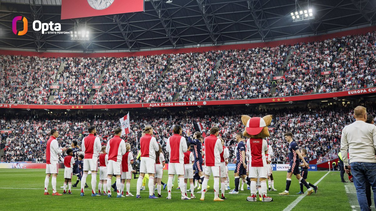 0:33 - After just 33 seconds, PSV scored their earliest Eredivisie goal ever against Ajax. Erehaag.