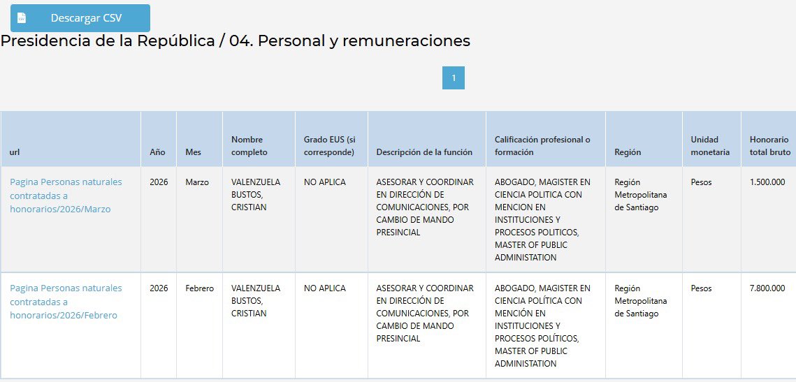 Marysol Díaz Serón tweet media