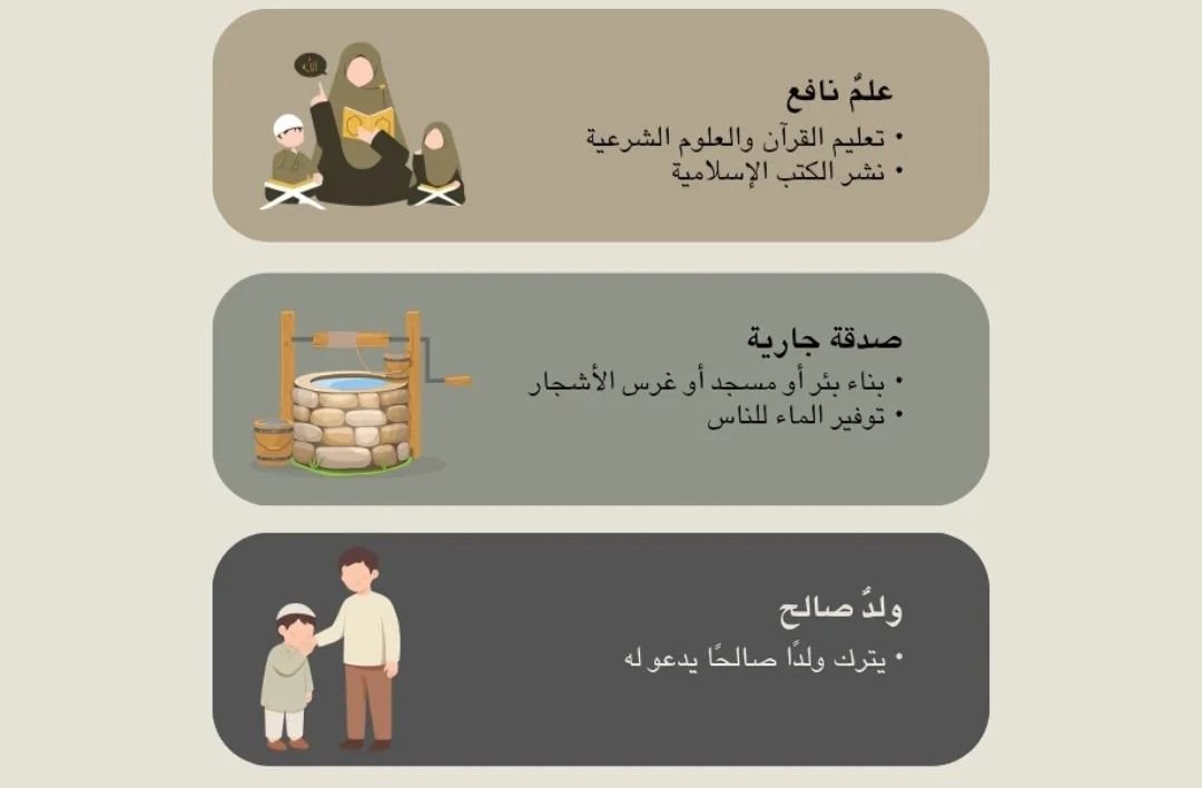 *عنْدَما يَموتُ الإِنسَان،*
*تنقَطِعُ أَعمالُهُ إِلا مِنْ ثَلاثِ.🌿*