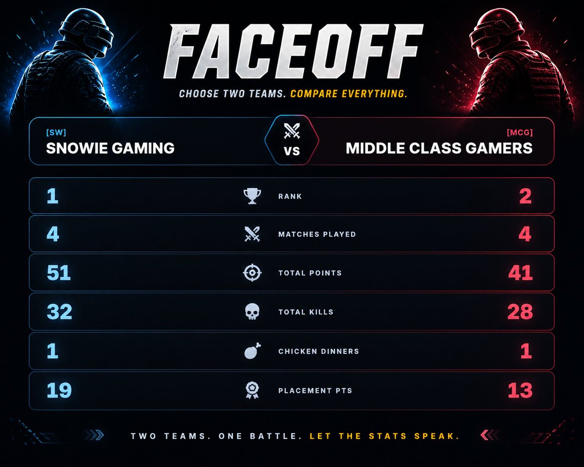 XtalletEsports's tweet image. Better structure → clearer performance → bigger outcomes.

#xtallet #esports #esportsindia #gaming
