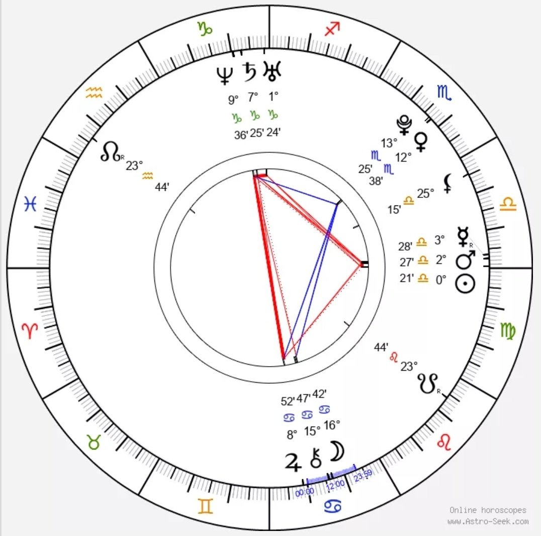moon babe 🌙 avocate des Gémeaux et des Scorpions tweet media