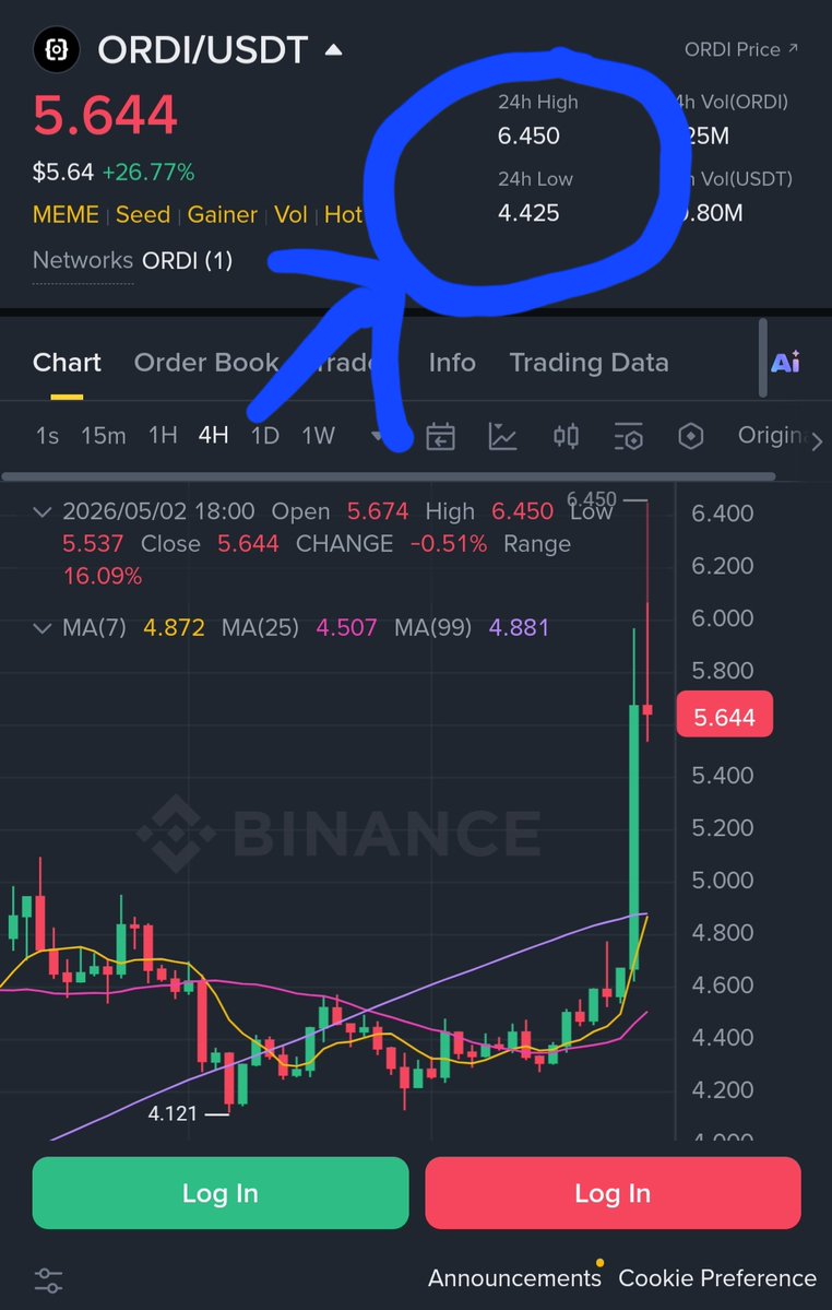 Mjhool_crypto's tweet image. $ORDI 
وصلت 6.45$ اليوم