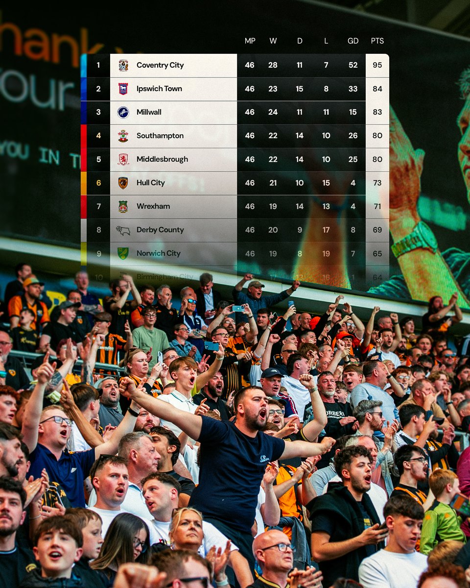 We know we are making the Play-Offs. 😁

#hcafc