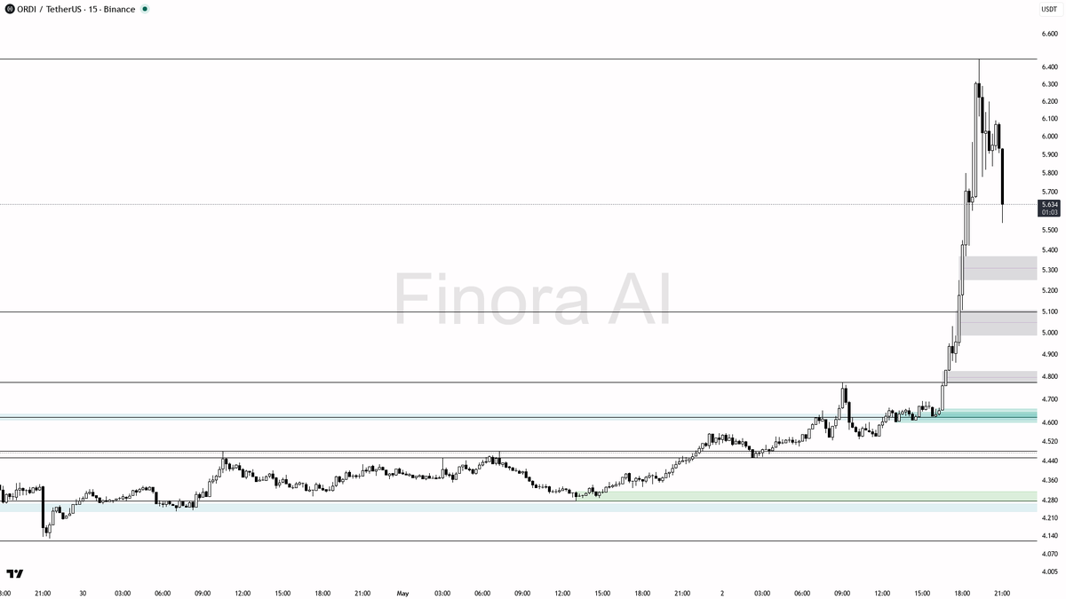 Finora AI - Your Trade Buddy tweet media