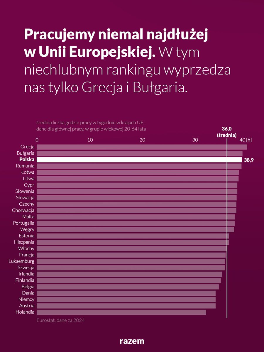 Razem tweet media