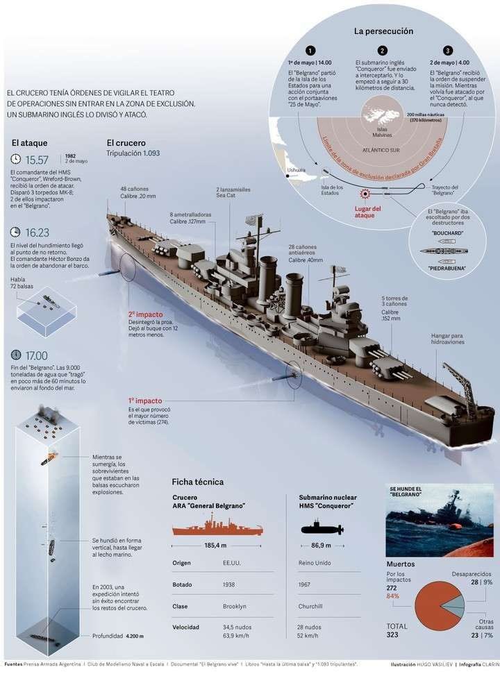 SgmNaval tweet picture