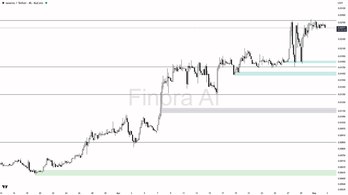 Finora AI - Your Trade Buddy tweet media
