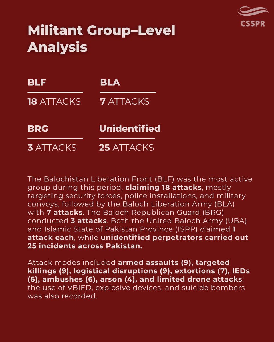 CSSPR_UOL's tweet photo. Authored by @MoazamAliUmrani and edited by @mubasharizvi , CSSPR 's latest SITREP provides a succinct overview of terror-related incidents across Pakistan from April 1 until April 15, 2026. https://t.co/4BBp7ldBft