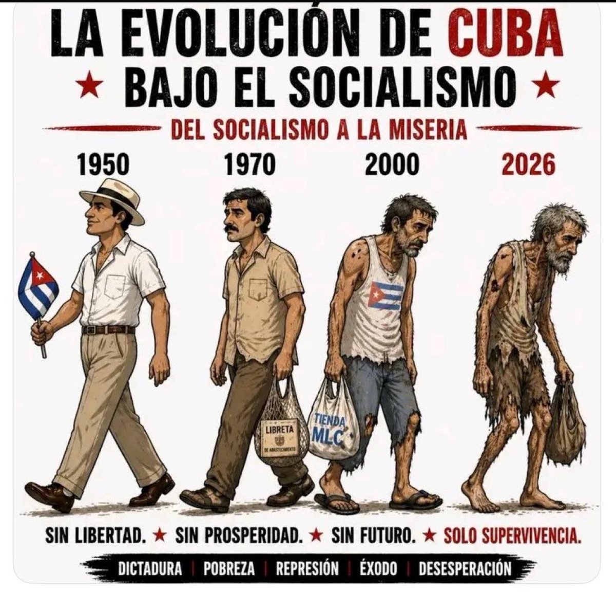 Marcos Rodriguez Masot tweet media