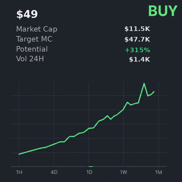 NGlissendo86257's tweet image. 🚀 @xSolRayx says $49 hits $47.7K no problem. dropped 97PGWGgGJorRwwYgNqF5Z68SqwoyiuT2UjumzSjDpump in myself  

 #Solana #Memecoin #Crypto #Degen #PumpFun #AlphaCalls #SolanaMemeCoin