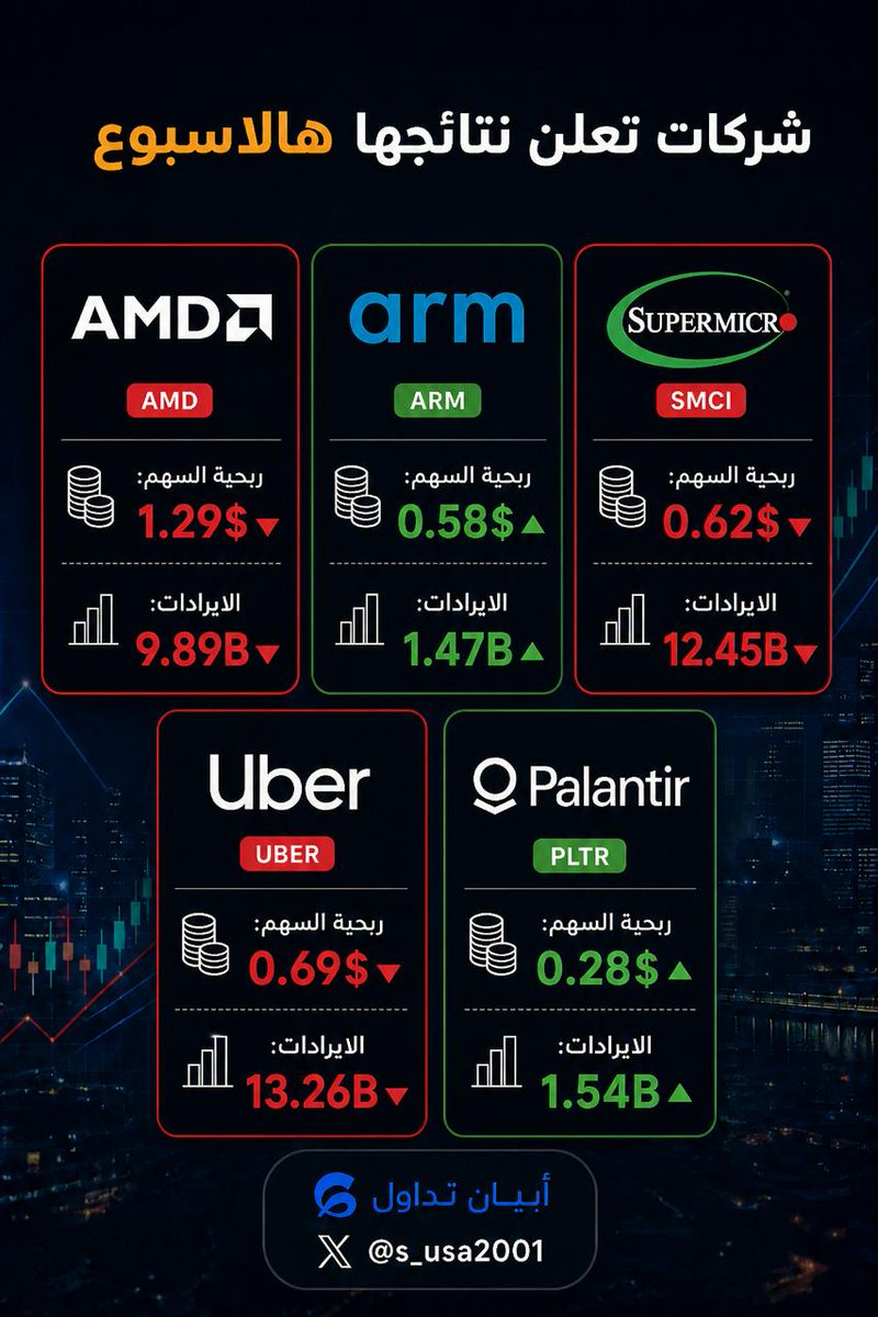 سعود في #السوق_الامريكي tweet media