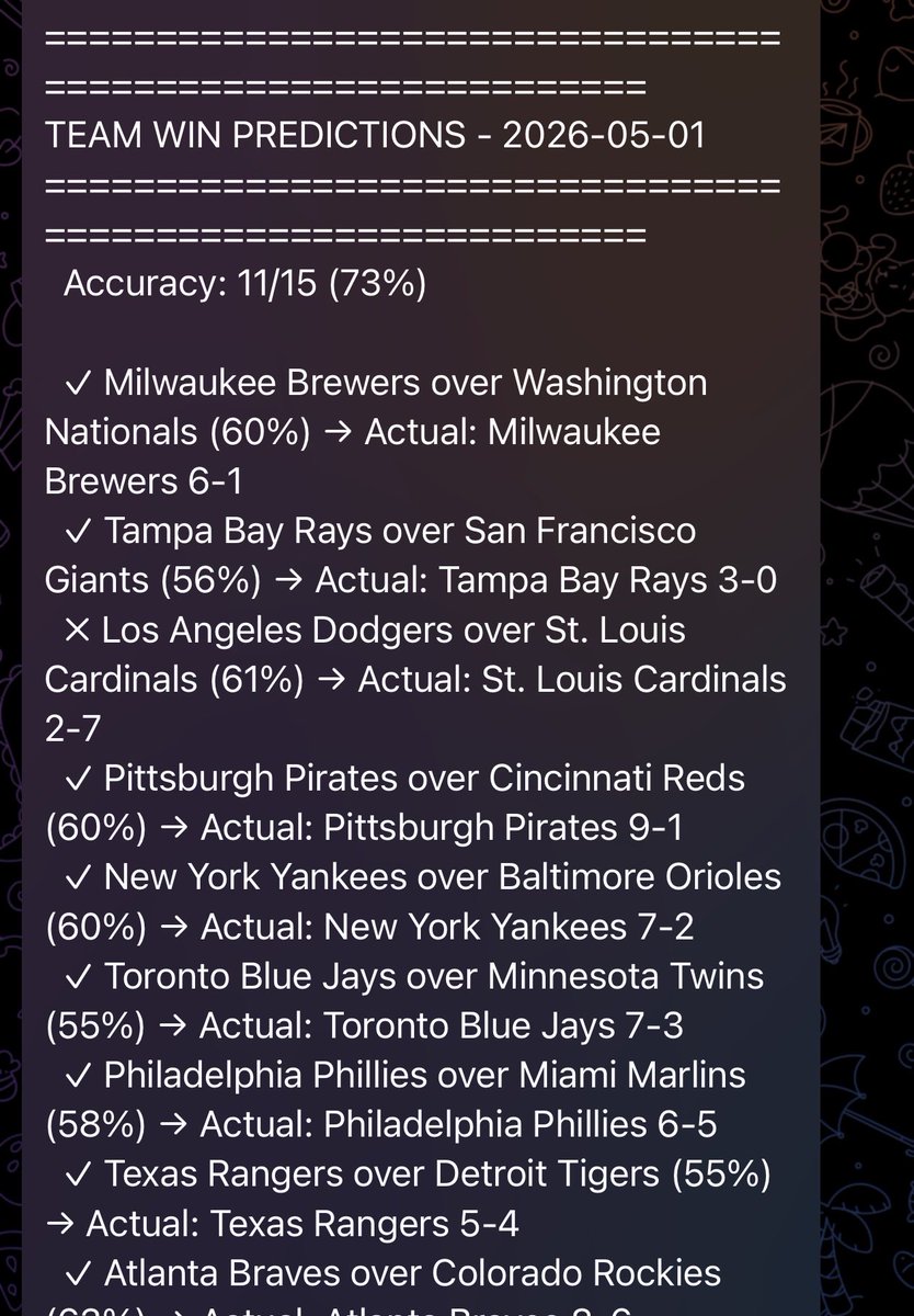 batflipbot's tweet photo. Yesterday’s percentage. #freepicks #mlb https://t.co/xMkvmSbXdJ
