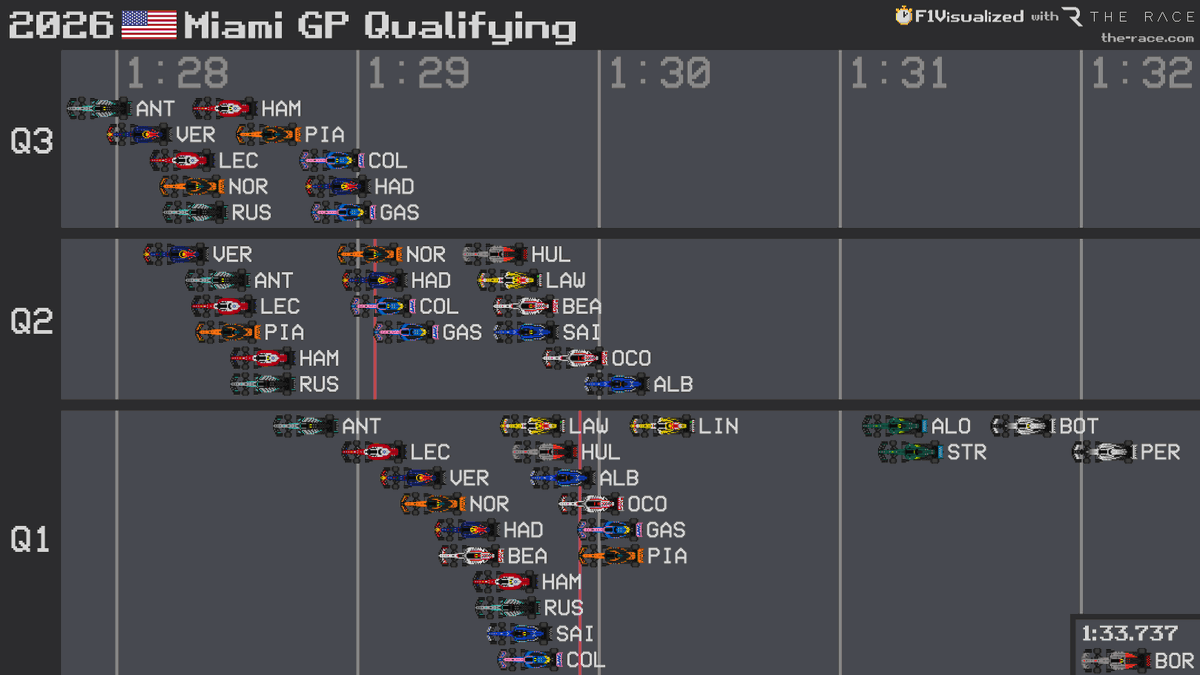 F1Visualized tweet media