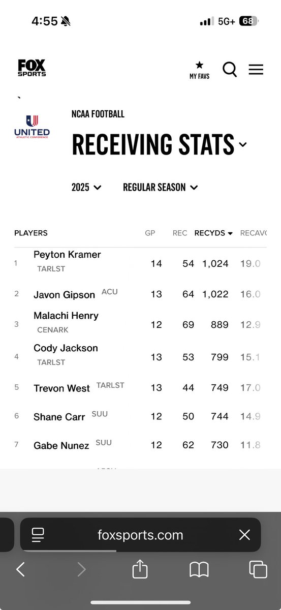 peytonk_6's tweet image. Can someone help me out? 😭😂I’m ready to play more football and I LOVE special teams 😂😂😂 @NFL @Saints @steelers @dallascowboys @HoustonTexans @chargers @Eagles @Patriots @Buccaneers @Jaguars @AtlantaFalcons @Giants @Commanders @49ers @Seahawks @Vikings @RamsNFL @Raiders #sign