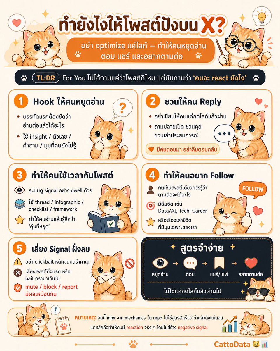 cattodata🐱📊 tweet media