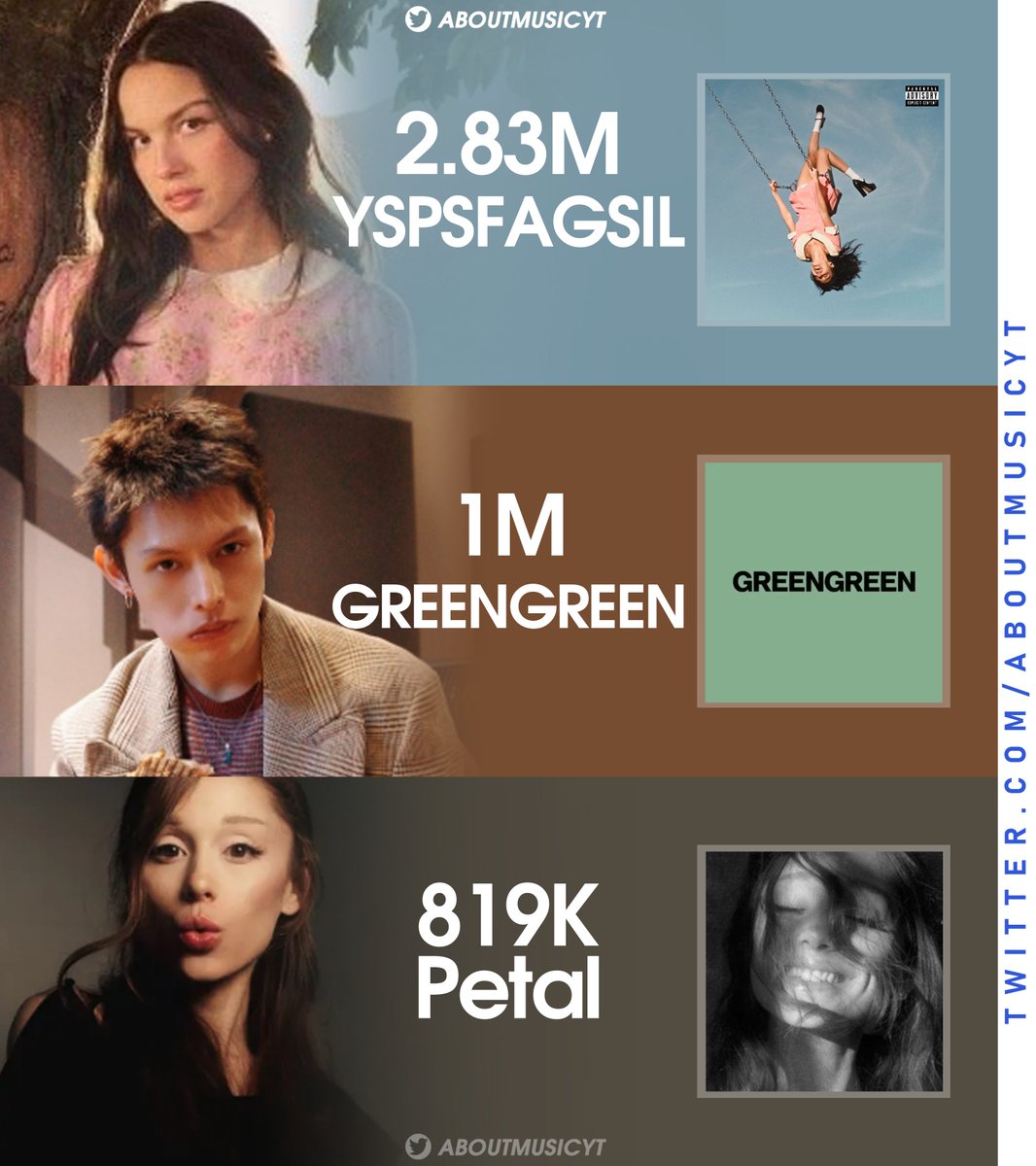 AboutMusicYT's tweet image. Most pre-saved album on Spotify right now: