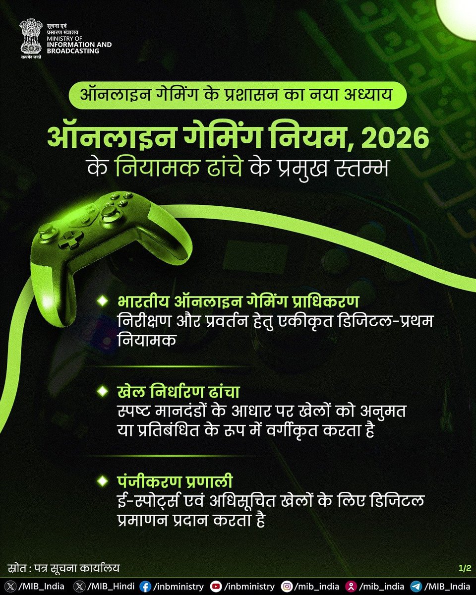 bihar_newspoint's tweet image. #NewsUpdate 
ऑनलाइन गेमिंग नियम, 2026 - सुरक्षित और जिम्मेदार गेमिंग को बढ़ावा

1 मई 2026 से ‘ऑनलाइन खेल संवर्धन एवं विनियमन नियम’ लागू होने के साथ भारत के डिजिटल गेमिंग क्षेत्र को स्पष्ट दिशा मिली है।

#OnlineGamingRules
