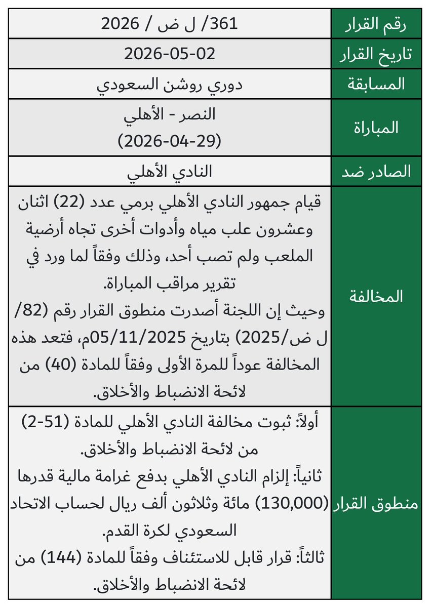 لجنة الانضباط والأخلاق - (Fan, Informal) tweet media