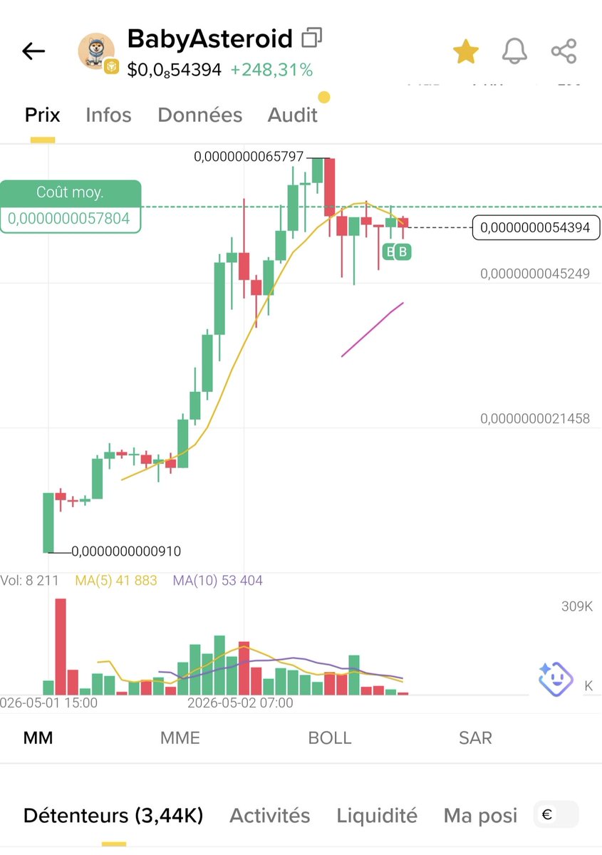 StocksOtc's tweet image. Added $babyasteroid today in the . 0(8)57's because we will get some catalysts the next days! This #token will easily join 100 millions MC before Christmas... Don't miss this great opportunity! #babyasteroid #dogecoin #shiba #memecoin #pepe #bonk #1000x #x1000 #bullish #bnb