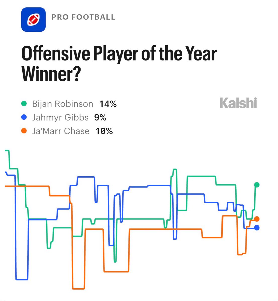 Kalshi Sports tweet media