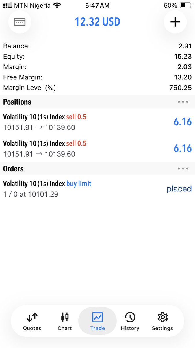 callmiprofit's tweet image. If you seek knowledge you will find freedom 

#forex #BusinessSuccess #abuja #TradingStrategy