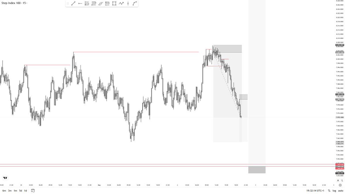 callmiprofit's tweet image. If you seek knowledge you will find freedom 

#forex #BusinessSuccess #abuja #TradingStrategy