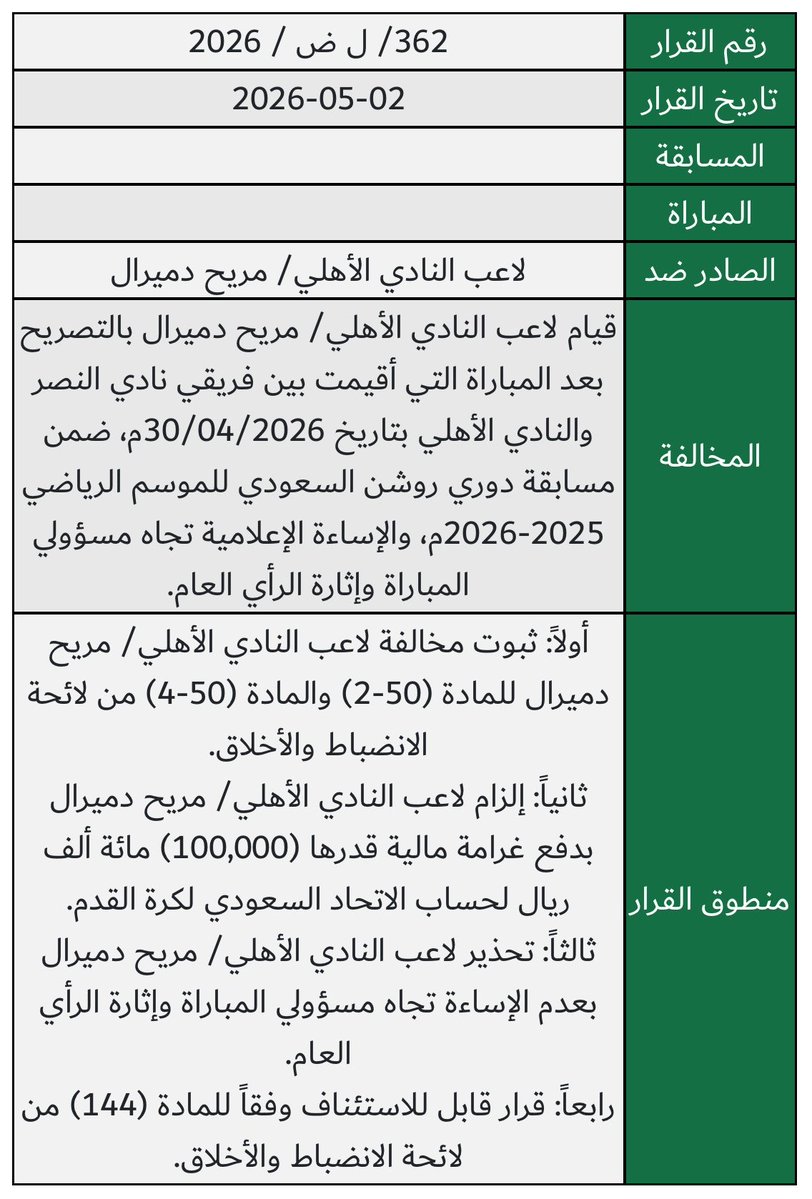لجنة الانضباط والأخلاق - (Fan, Informal) tweet media