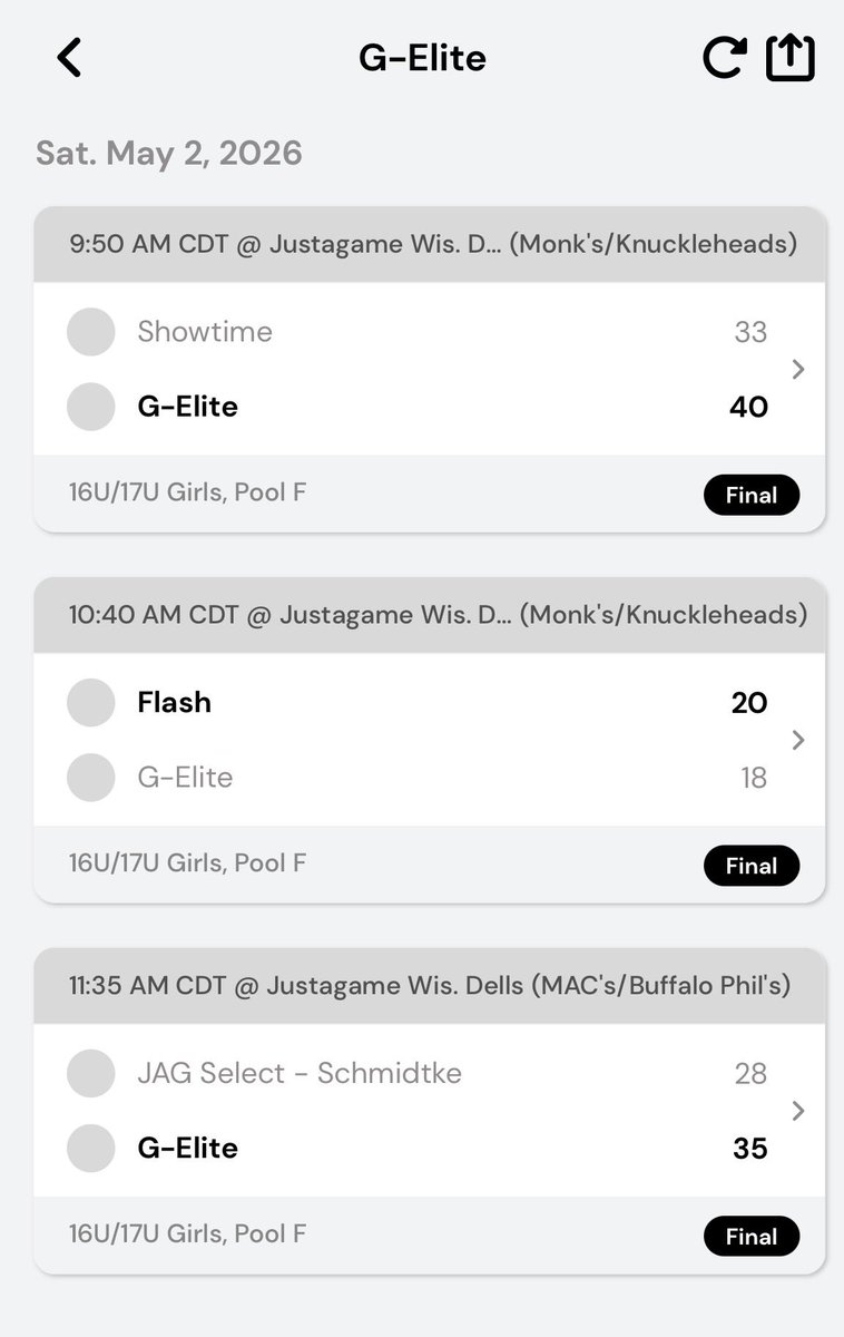 GEliteAAU's tweet photo. Congrats to our 15U ladies on their 1st place finish @JustagameWI Sandstone Showdown!!! https://t.co/dNXC83cgZr