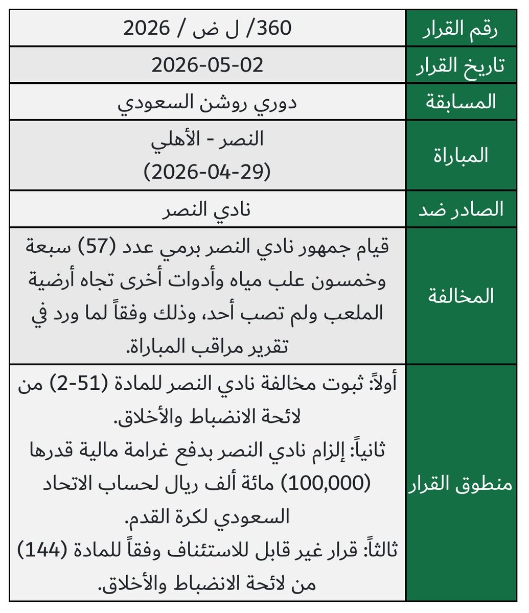لجنة الانضباط والأخلاق - (Fan, Informal) tweet media