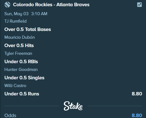 NBA_MLB_Oddster's tweet image. #ColoradoRockies - #AtlantaBraves

TJ Rumfield
Over 0.5 Total Bases

Mauricio Dubón
Over 0.5 Hits

Tyler Freeman
Under 0.5 RBIs

Hunter Goodman
Under 0.5 Singles

Willi Castro
Under 0.5 Runs

#COL VS #ATL

join for fast     
stake.com/?c=Lh04hDDC