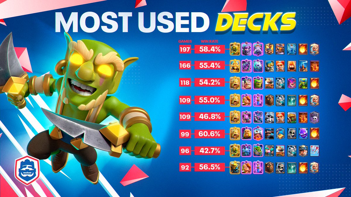 Clash Royale Esports tweet media