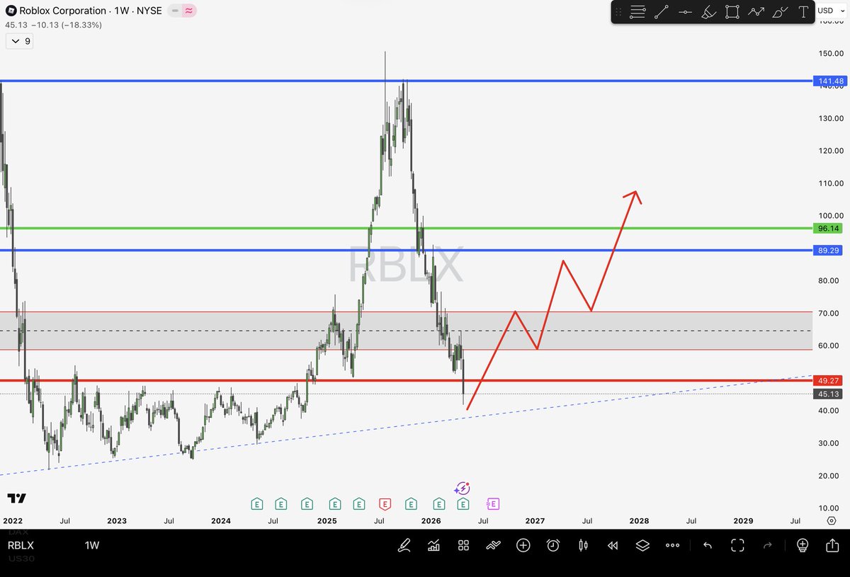 Chart Master 📈📉 Sarah tweet media
