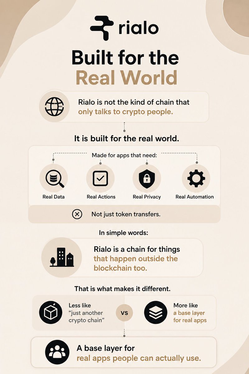 cryptogeek56's tweet photo. Most chains stop at crypto.
@RialoHQ is built to go further.
It is made for real data, real actions, real privacy, and real automation the kind of things apps need in the real world.

That is why Rialo feels different.
Not just a crypto chain.
A base layer for real apps. https://t.co/dciv8Txc7K