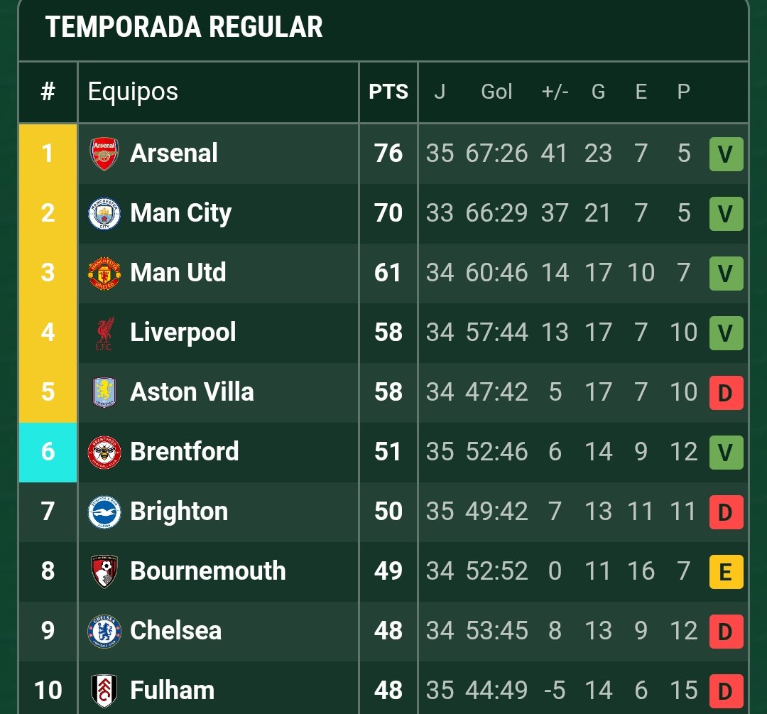 San Marino Fútbol 🇸🇲 tweet media