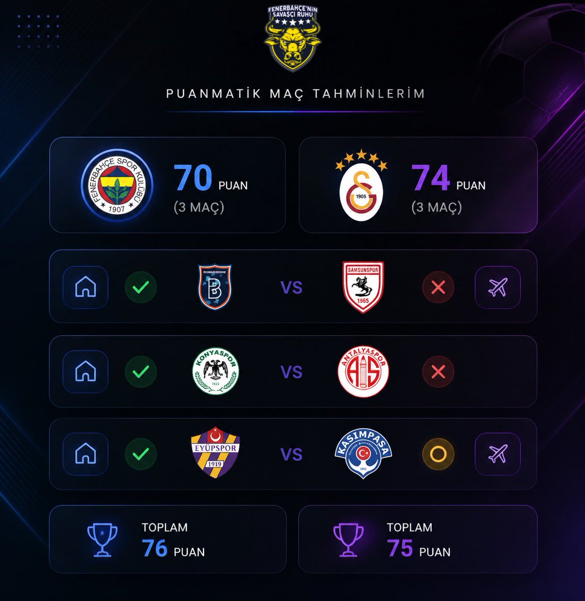 Fenerbahçe'nin Savaşçı Ruhu tweet media