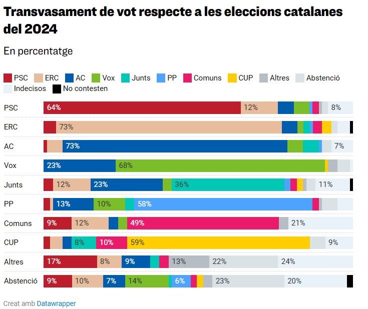 Adrià Padullés 🇪🇺 tweet media