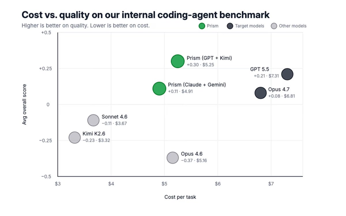 Augment Code tweet media