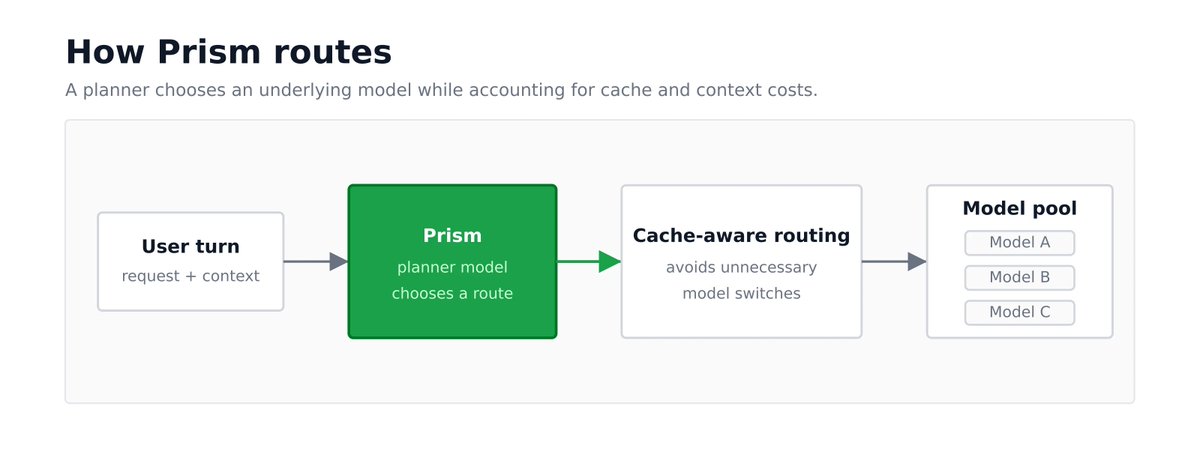 Augment Code tweet media