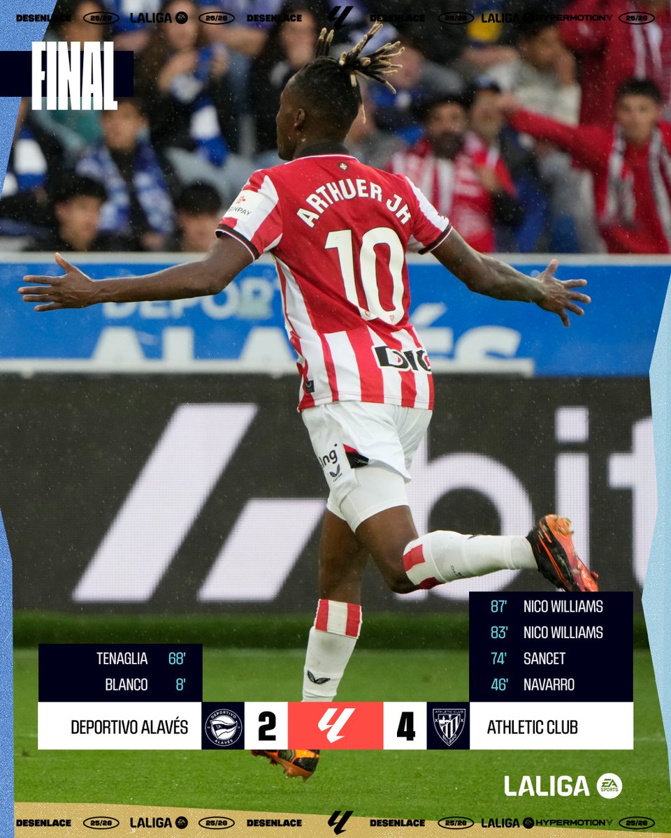 elsevillistacom's tweet image. ⚽ El Athletic respira tras ganar al Alavés, que se puso dos veces por delante, y se queda dos puntos por encima de la zona de descenso.

#️⃣ #SevillaFC #ValenciaAtleti #LaLigaEASPORTS #DesenlaceLALIGA