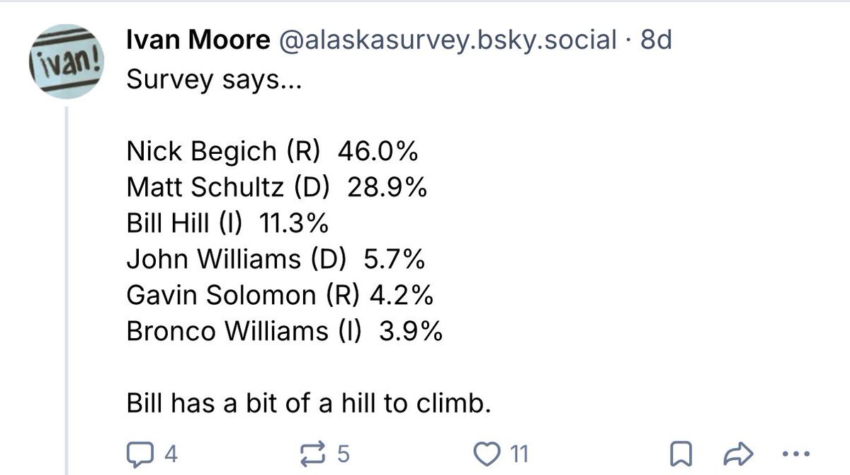 PollTracker2024's tweet image. Alaska Survey Research poll | 4/16-4/19 LV

US House 2026 | Alaska at-large congressional district 

🟥Nick Begich 46.0% (incumbent)
🟦Matt Schultz 28.9%
⬜️Bill Hill 11.3%
🟦John Williams 5.7%
🟥Gavin Solomon 4.2%
⬜️Bronco Williams 3.9%