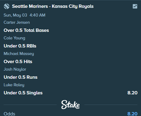 NBA_MLB_Oddster's tweet image. #SeattleMariners - #KansasCityRoyals

Carter Jensen
Over 0.5 Total Bases

Cole Young
Under 0.5 RBIs

Michael Massey
Over 0.5 Hits

Josh Naylor
Under 0.5 Runs

Luke Raley
Under 0.5 Singles

#SEA VS #KC

join for fast     
stake.com/?c=Lh04hDDC