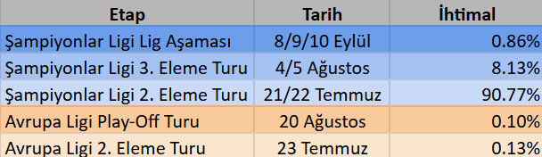 Ülke Puanı tweet media