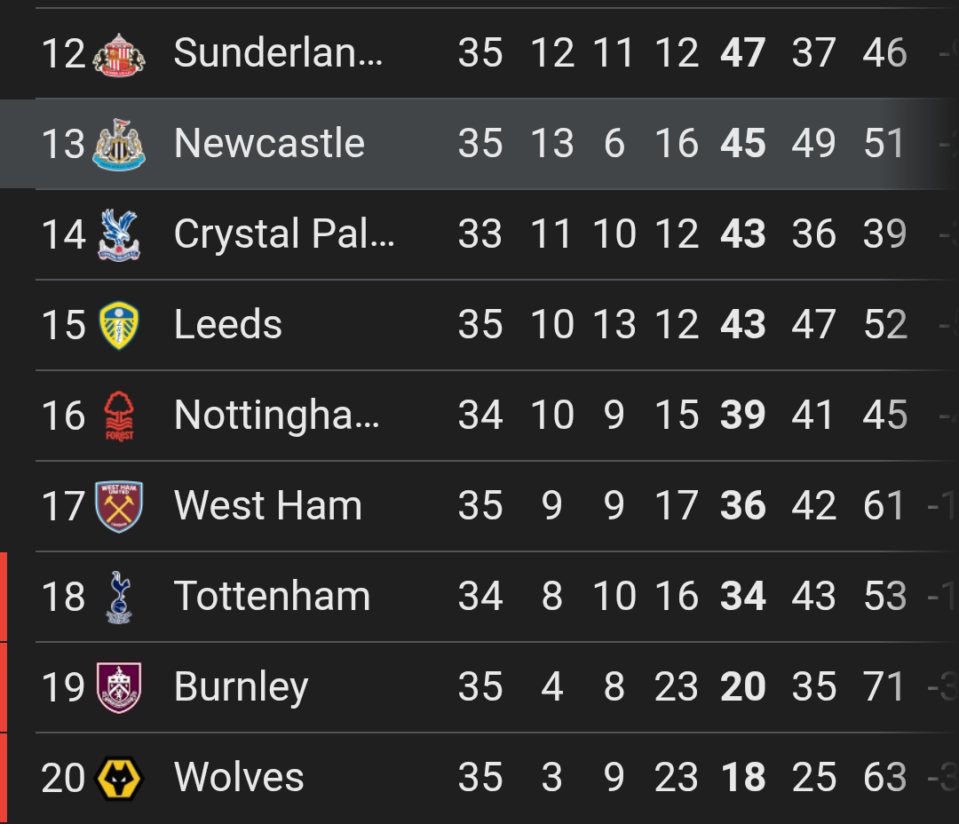 Esto es Newcastle tweet media