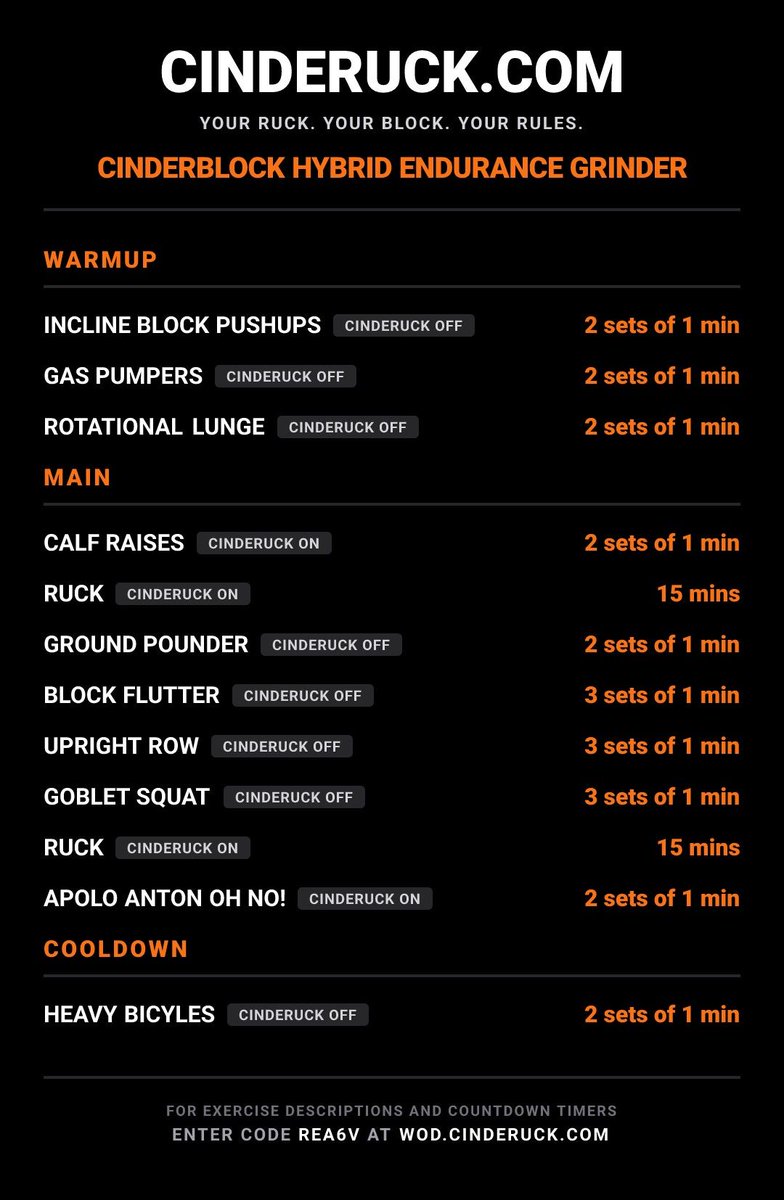 cinderuck's tweet image. Workout Of The Day (WOD)
(May 2, 2026)
Kick-off this workout straight from your phone
(includes timers and exercise descriptions)
wod.cinderuck.com/?id=REA6V

Generate your own free CINDERUCK hybrid workout at
wod.cinderuck.com
#CINDERUCK #HYBRIDWORKOUT #WOD
#ruckchallenge
