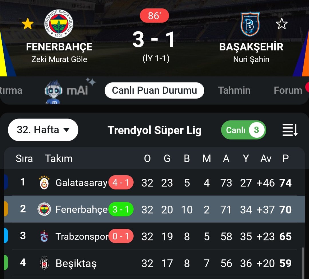 yescontext_fb's tweet photo. 🚨DERBİYİ KAZANSAYDİK ŞAMPİY🤔NDUK
Trabzonspor ve Galatasaray yeniliyor...
Sadettin saran devre arasında iyi transfer yapsaydı %100 şampiyonduk, saran şampiyonluğu sattı resmen. 
SADETTİN SARAN İSTİFA, AZİZ YILDIRIM GÖREVE 
#FBvİBFK #SAMvGS https://t.co/wB0kS5GSG7